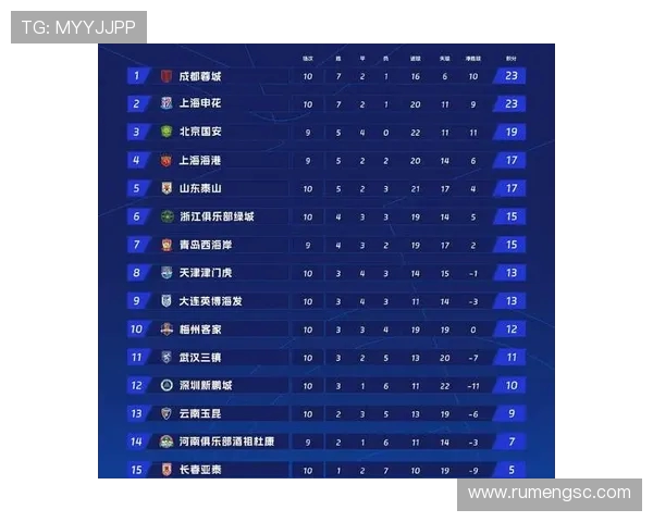 浙江绝平成都引爆中超争冠焦点 蓉城领先后心态失衡白热化升级